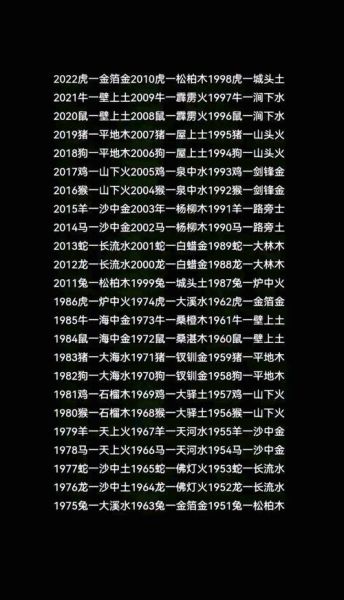 字五行属相怎么查_汉字五行属性查询方法