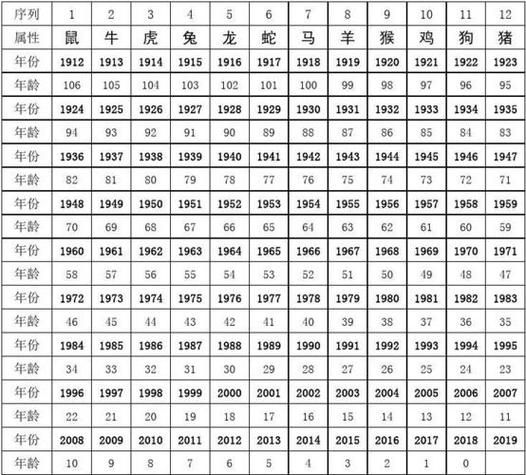 属鼠的今年多大_2024年虚岁与周岁对照表