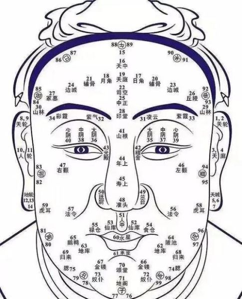 气色看财运_如何通过脸色判断财富走向