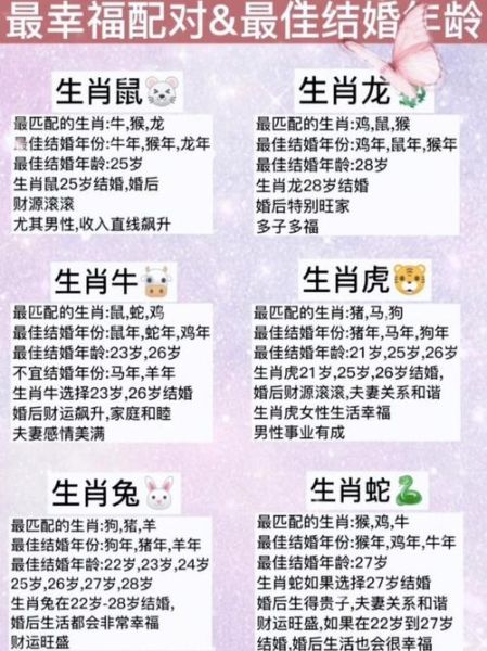 结婚时忌属相怎么算_结婚忌属相计算方法