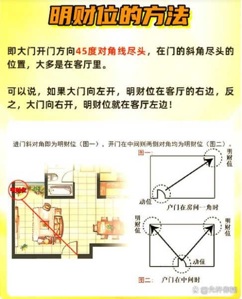 财运方位怎么找_如何提升财运方位