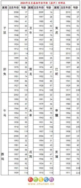 属马是哪一年_属马年份对照表