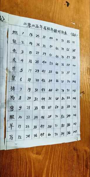 属相几岁对照表_2024虚岁速查