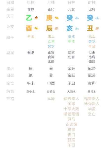 癸酉日丁酉年运势_癸酉日柱遇丁酉年吉凶