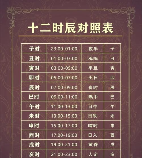 24时辰对照表属相_生肖与时辰对照关系