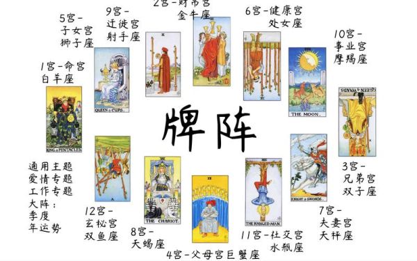 财运塔罗牌阵怎么摆_塔罗牌占卜财运准吗