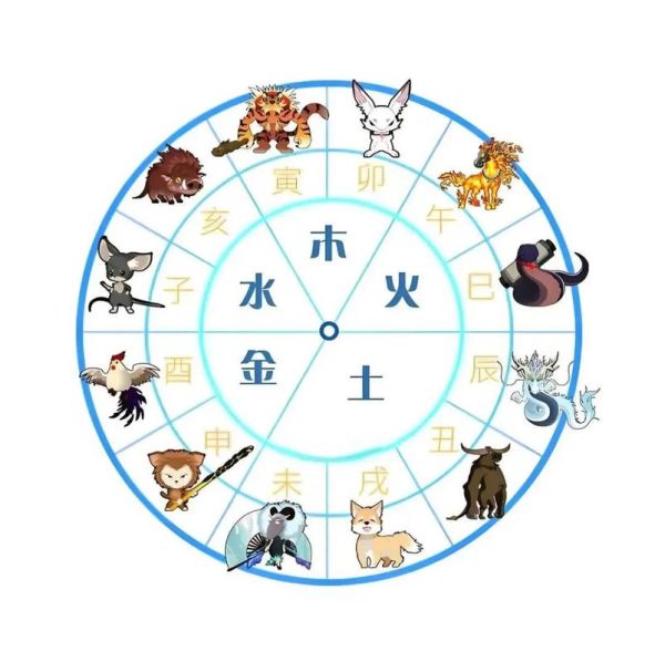 十三属相有哪些_十三属相与十二生肖区别