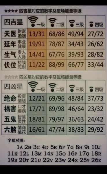数字测试财运_怎么测才准