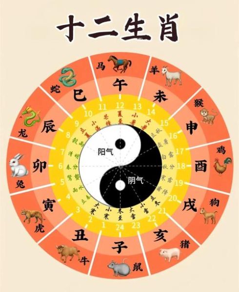 今日生肖运势查询_2025年6月25日十二生肖运程详解