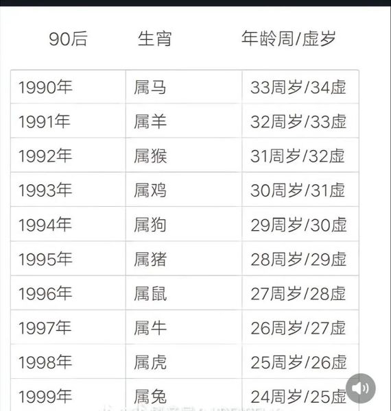 阴历90年属什么_1990年生肖对照表
