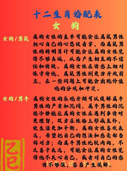 男属狗婚配属相_男属狗和什么属相最配
