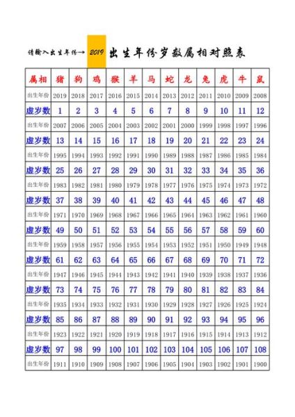 属相排序表_生肖年份对照