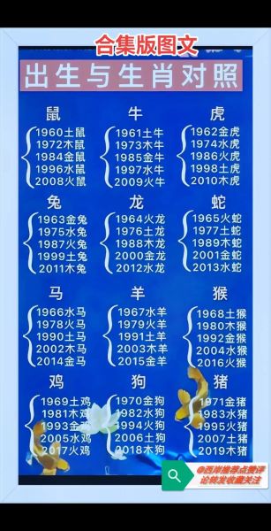 生肖年份对照表_属相年份查询方法