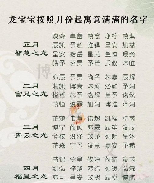 龙年几月怀孕好_属龙宝宝出生月份怎么选