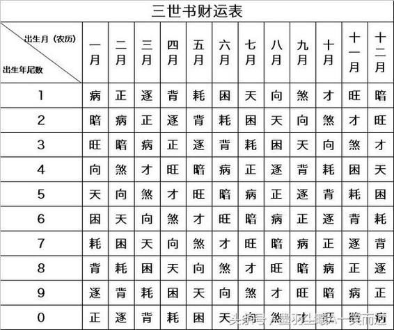 算卦财运的书_哪本最准