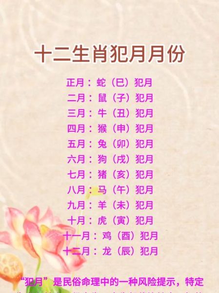 12属相犯月查询_犯月如何化解