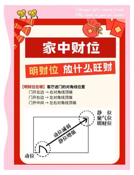 免费测财运方位_如何准确找到财位