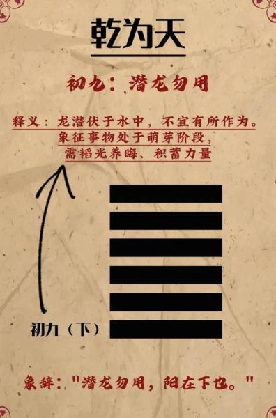 变卦财运乾卦_如何趋吉避凶