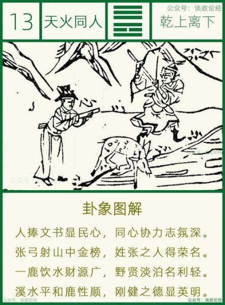 同人卦财运_同人卦对投资的影响