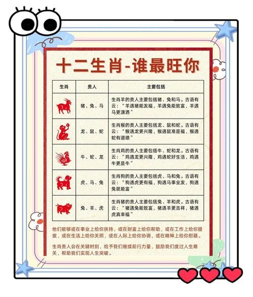 哪些生肖围着属猪转_属猪贵人属相是谁