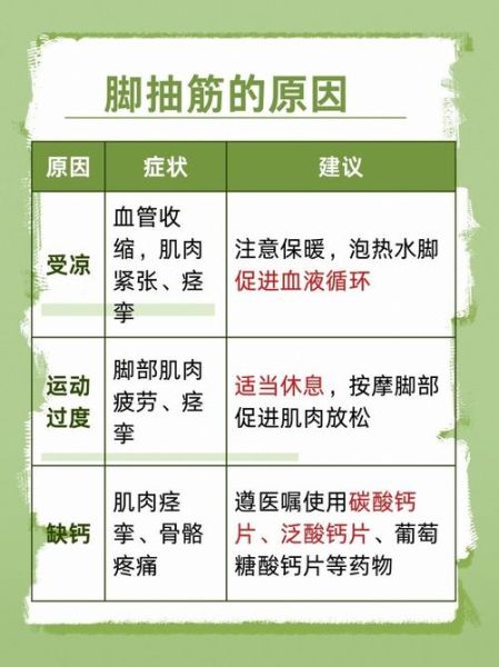 梦到脚抽筋是什么意思_如何缓解