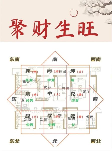 什么格局旺财运_如何布局招财