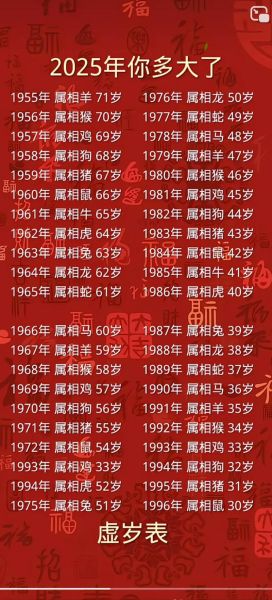 属虎年龄对照表_2024年虚岁怎么算