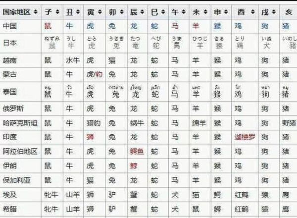 神仙的属相是什么_道教神仙生肖对照表