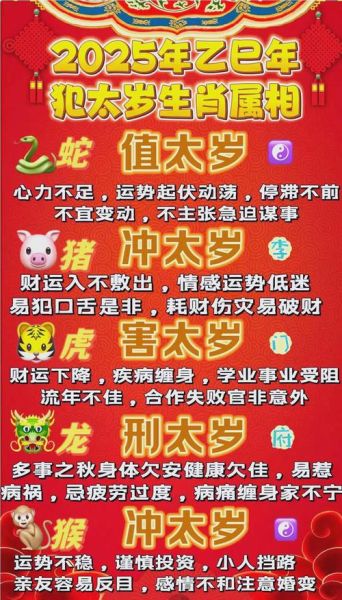 18岁属什么生肖_2025年运势如何