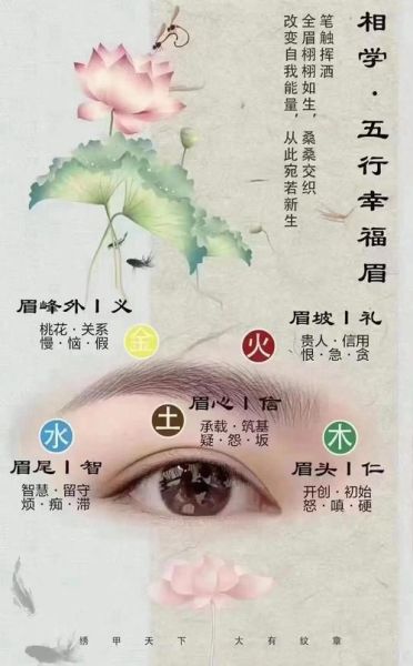 梦见画眉毛是什么意思_梦到自己画眉毛好不好