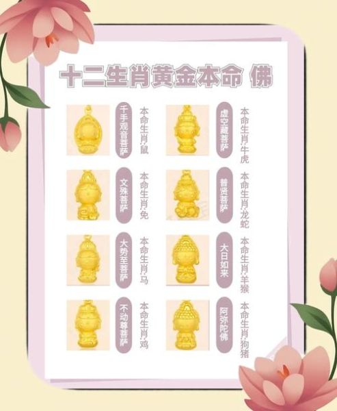 佛陀属相是什么_佛陀出生年份对应的生肖