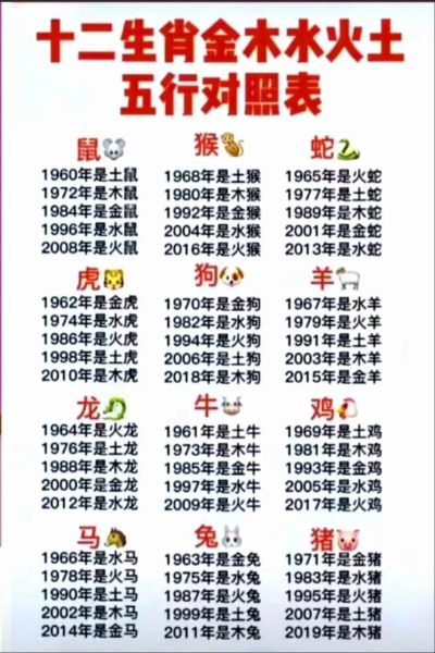 十二属相都是什么命_生肖五行命运对照表