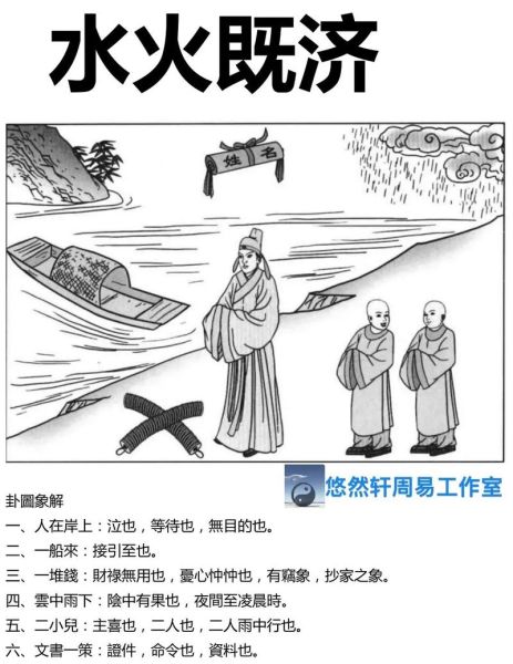 水火济卦财运_如何提升偏财运