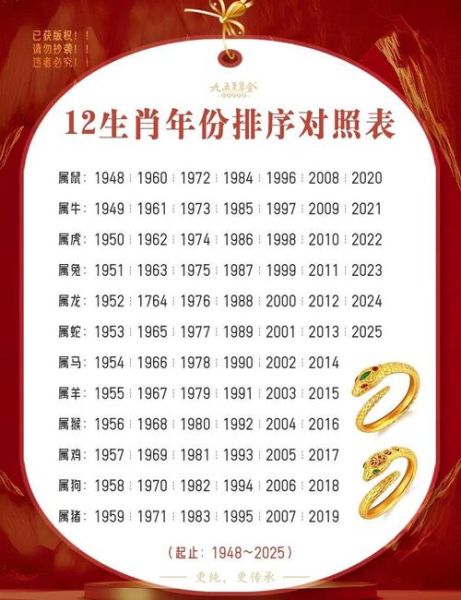 富豪属相有哪些_富豪生肖统计
