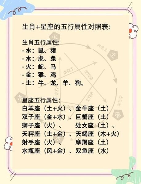 2018年属什么生肖_2018年星座运势详解