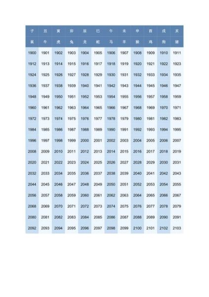 2006年属什么生肖_2006年出生今年多大