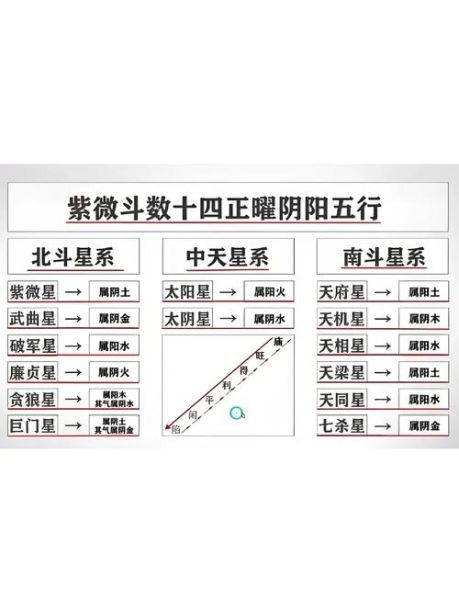 紫薇斗数怎么看大限财运_财运大限多久换一次