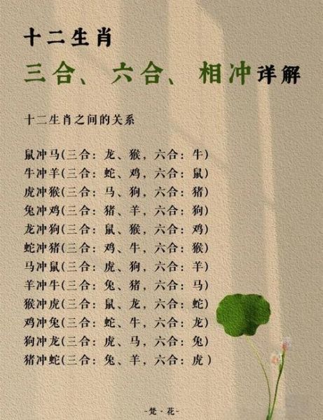 家里属相相宜怎么选_属相相冲如何化解