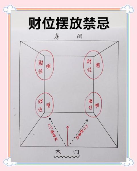 2018年财位在哪里_如何催旺2018财运