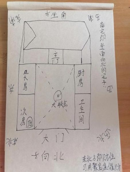 坐南向北财运如何_坐南向北财位在哪