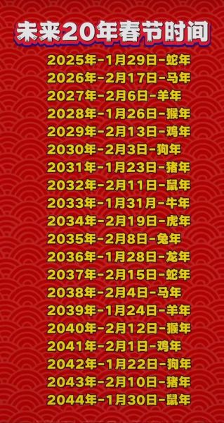 春节属相怎么算_春节属相从哪天开始算