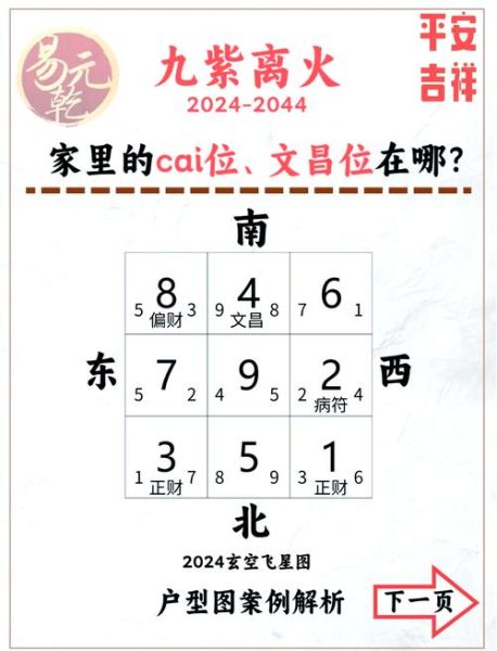 财运方向怎么看_2024年财位怎么找
