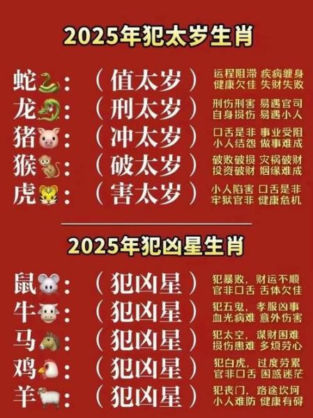 2015年各属相运势如何_2015年犯太岁怎么化解