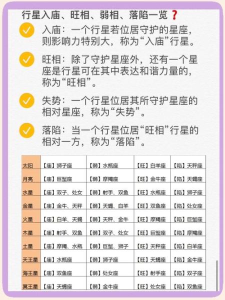 星盘财运怎么看_行运如何影响财富