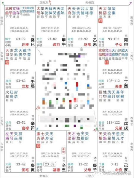 2018年紫微斗数财运如何_2018紫微财运提升方法