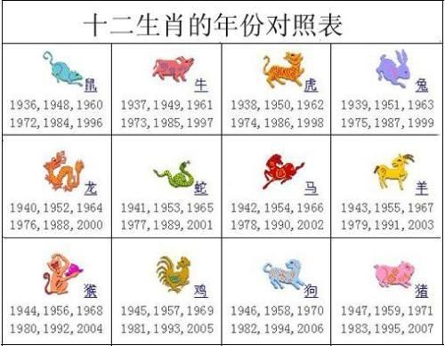 属鼠是哪一年_属鼠年份有哪些