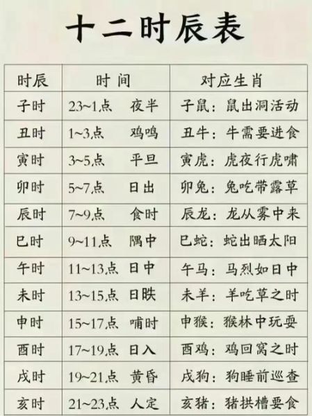 时钟属相怎么算_12生肖与时辰对照表