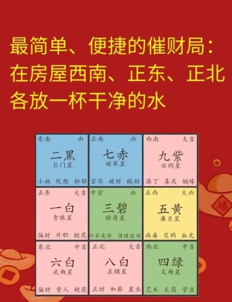 免算财运方位怎么看_2024年财位布置技巧