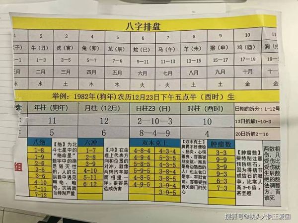 2016年八字运势_如何趋吉避凶
