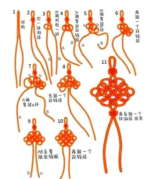 财运结怎么编_财运结编法教程